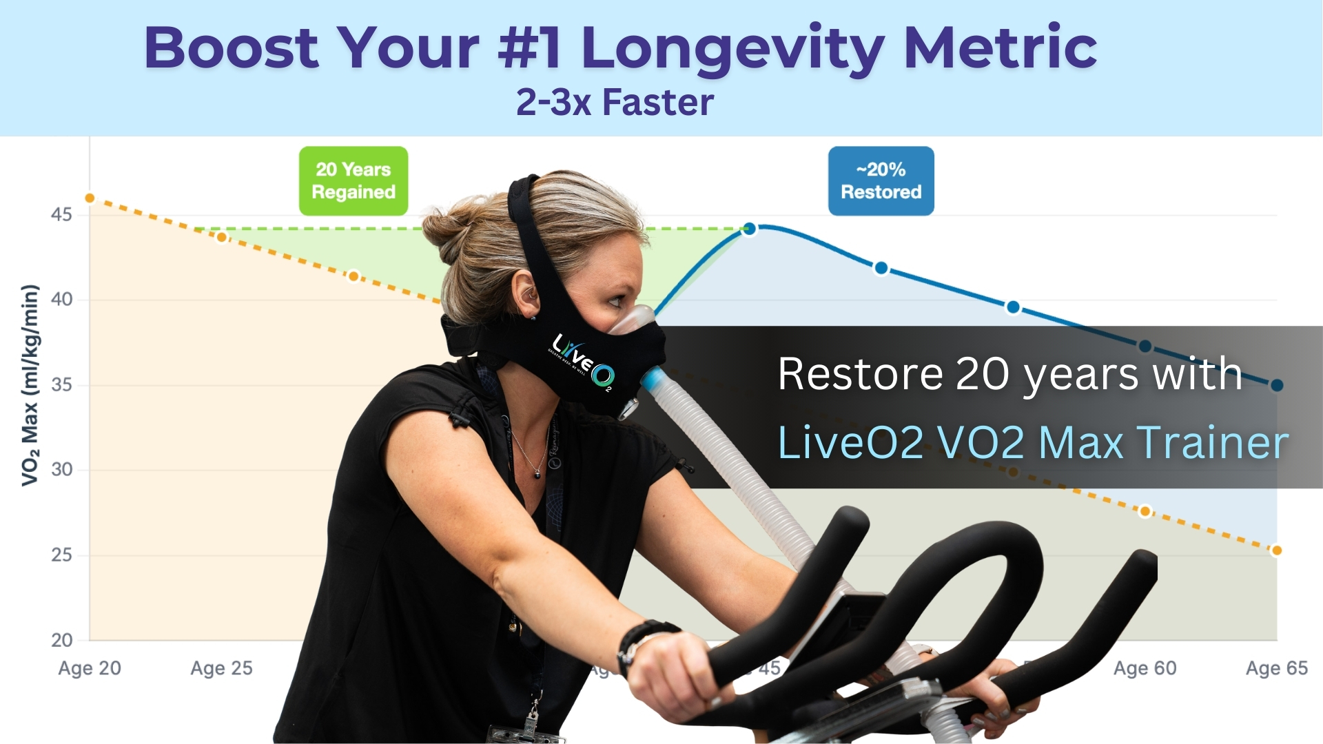 VO2 Max science